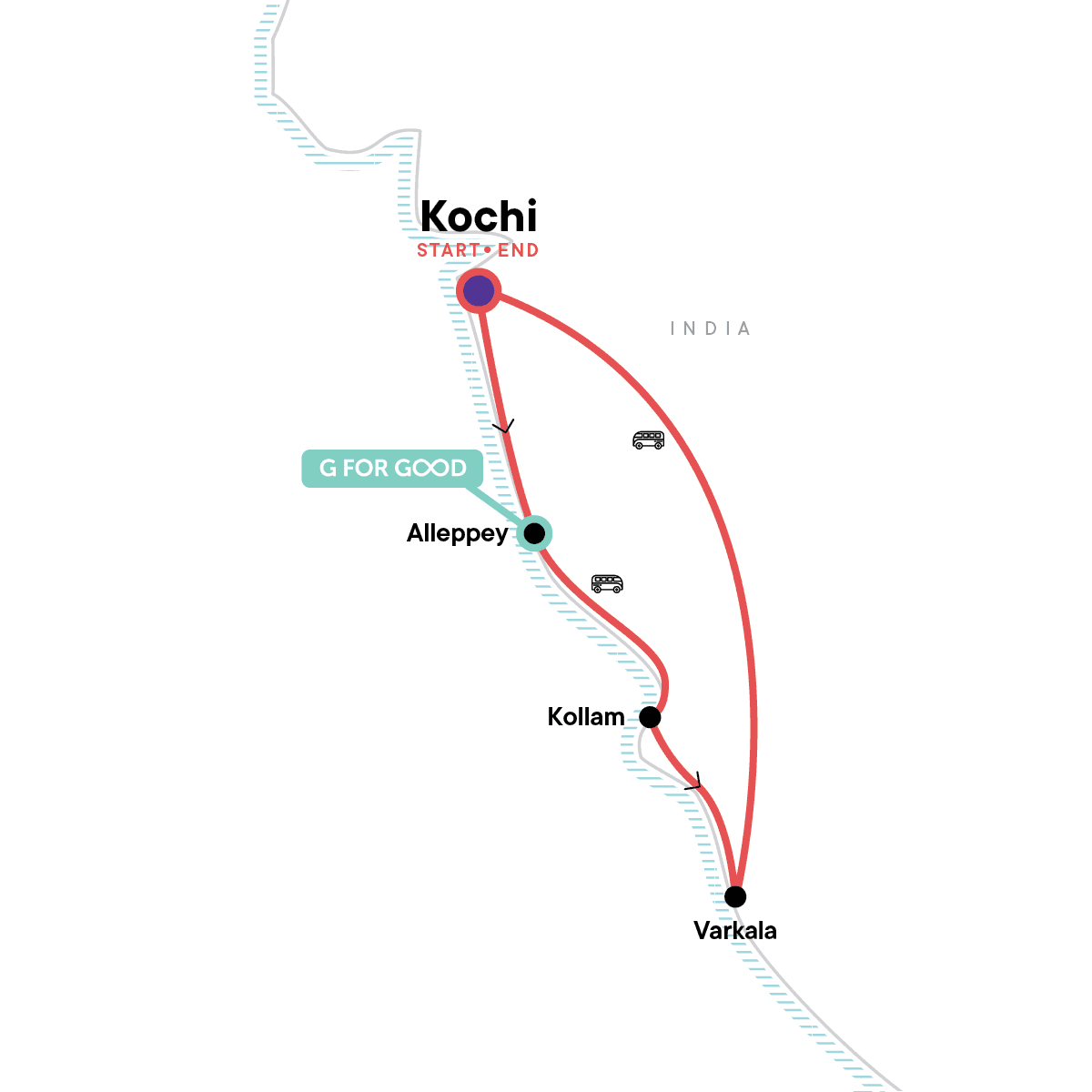 Kochi