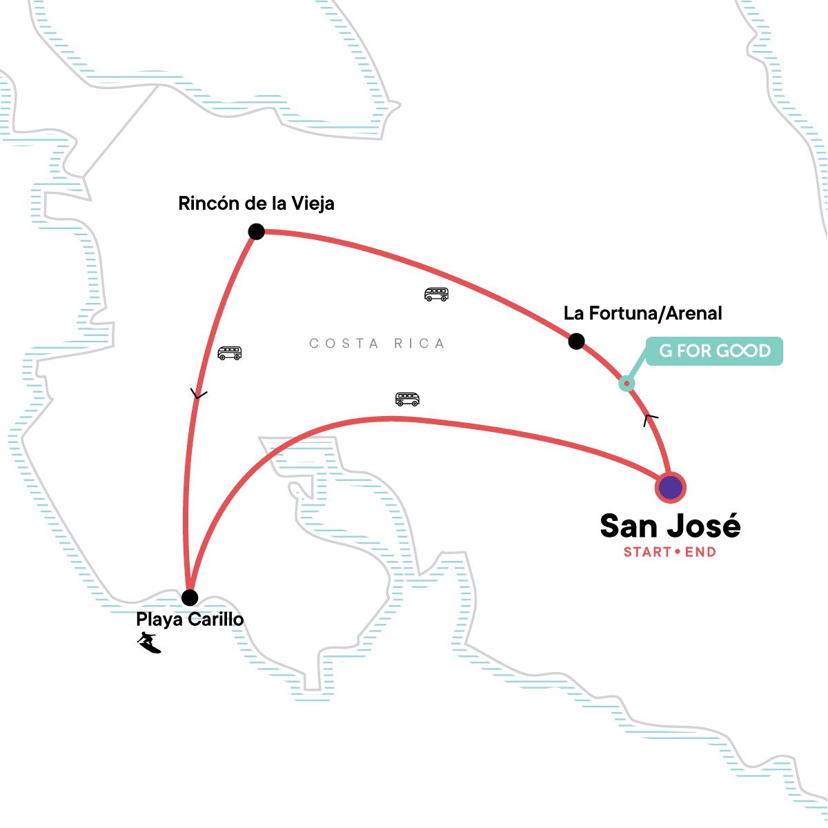 San José