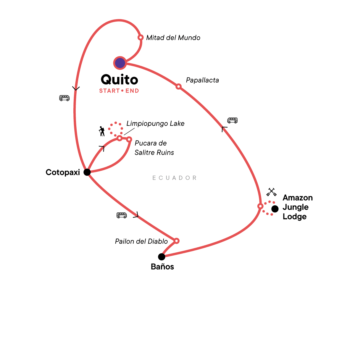 Quito: Welcome to Ecuador